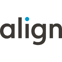 Align Technology, Inc. Share Price